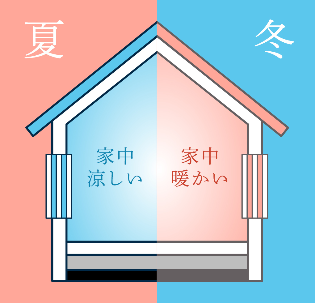 家の温度のイメージ図